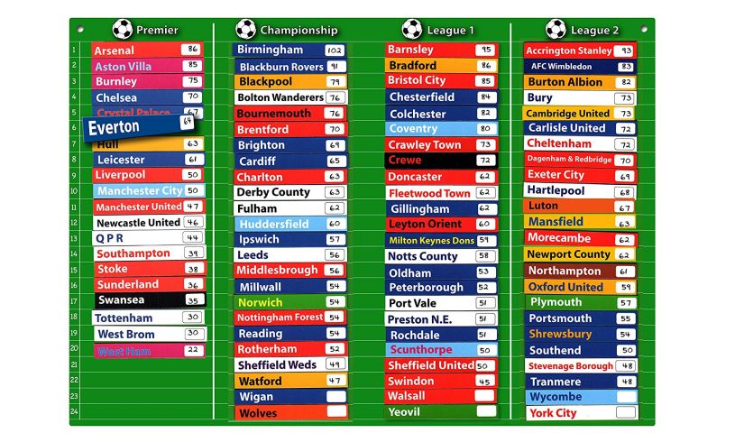 Football League Table Wall Chart